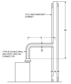 APPENDIX B SIZING OF VENTING SYSTEMS SERVING APPLIANCES EQUIPPED WITH ...