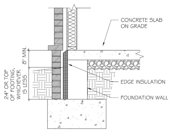 APPENDIX O FOAM PLASTIC DIAGRAMS | 2018 North Carolina State Building ...