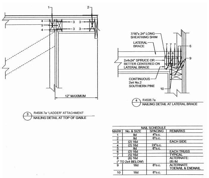 CHAPTER 45 HIGH WIND ZONES | 2018 North Carolina State Building Code ...