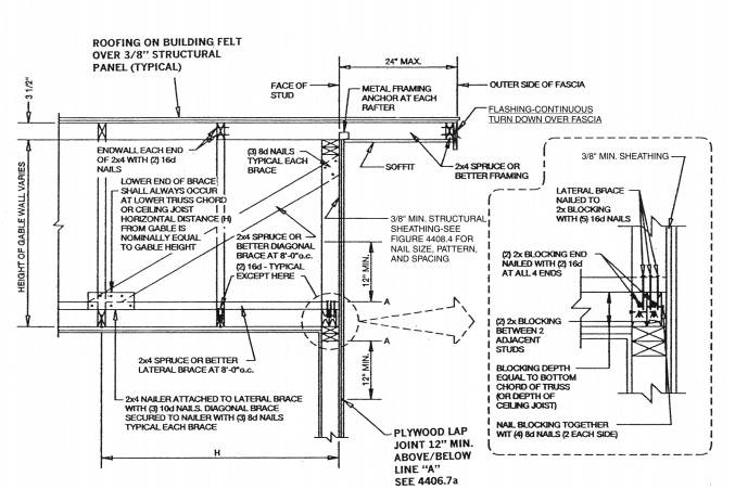 CHAPTER 45 HIGH WIND ZONES | 2018 North Carolina State Building Code ...