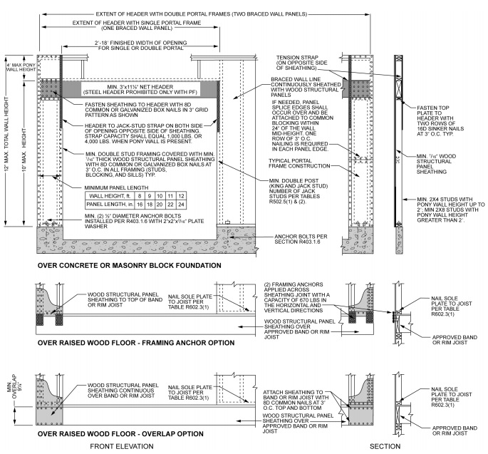 CHAPTER 6 WALL CONSTRUCTION | 2018 North Carolina State Building Code ...