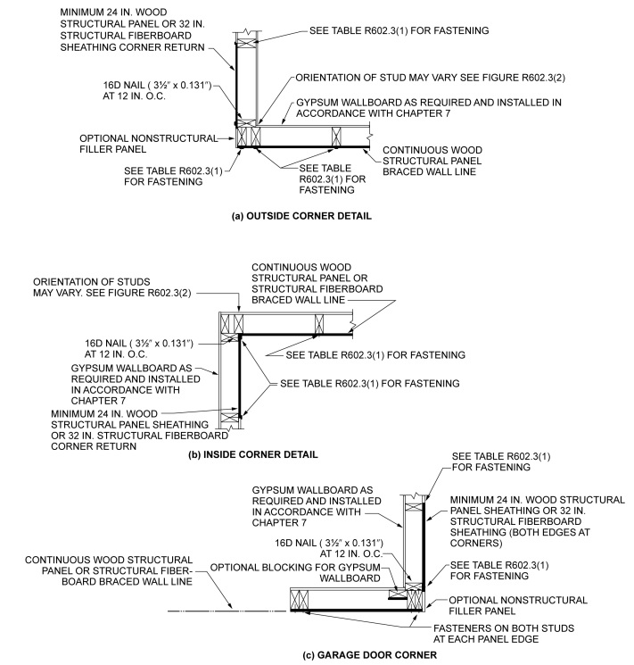 CHAPTER 6 WALL CONSTRUCTION | 2018 North Carolina State Building Code ...