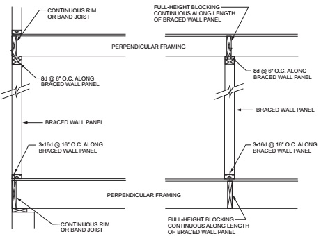 CHAPTER 6 WALL CONSTRUCTION | 2018 North Carolina State Building Code ...