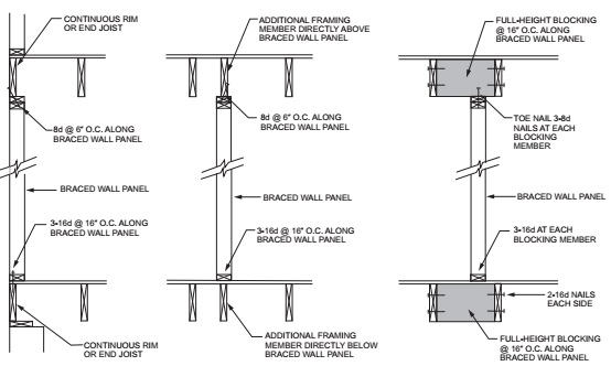 CHAPTER 6 WALL CONSTRUCTION | 2018 North Carolina State Building Code ...