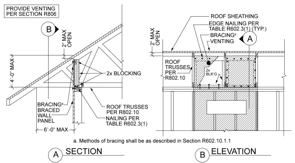 CHAPTER 6 WALL CONSTRUCTION | 2018 North Carolina State Building Code ...