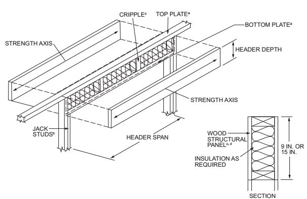 CHAPTER 6 WALL CONSTRUCTION | 2018 North Carolina State Building Code ...