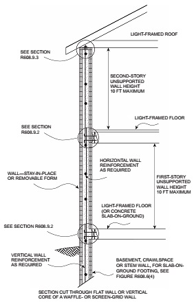 CHAPTER 6 WALL CONSTRUCTION | 2018 North Carolina State Building Code ...