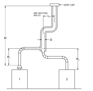 APPENDIX B (IFGS) SIZING OF VENTING SYSTEMS SERVING APPLIANCES EQUIPPED ...