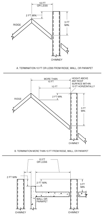 CHAPTER 5 CHIMNEYS AND VENTS | 2018 North Carolina State Building Code ...