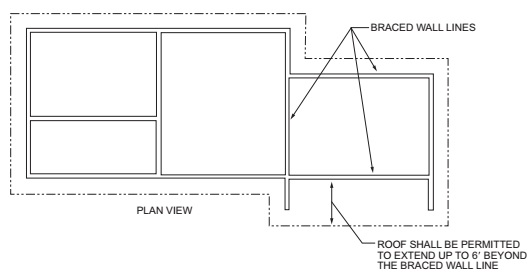 CHAPTER 23 WOOD | 2018 North Carolina State Building Code: Building ...