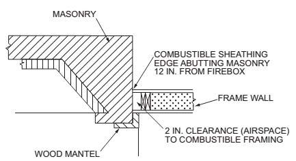 masonry stack chimney clearance to combustibles masonry stack chimney clearance to combustibles