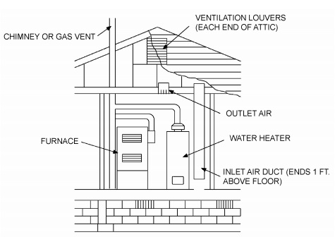 system 2000 pipe International  Residential  Gas Code VI 2015 Fuel â€” Part