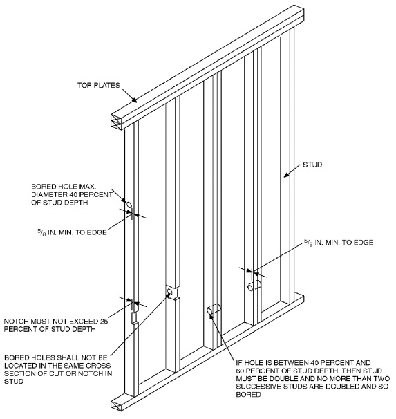 CHAPTER 6 WALL CONSTRUCTION | 2015 International Residential Code (2nd ...