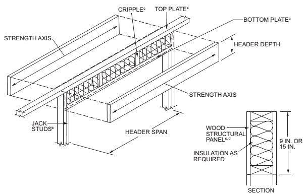 CHAPTER 6 WALL CONSTRUCTION | 2015 International Residential Code (2nd ...