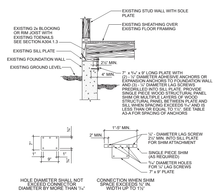 Appendix A : Guidelines for the Seismic Retrofit of Existing Buildings ...