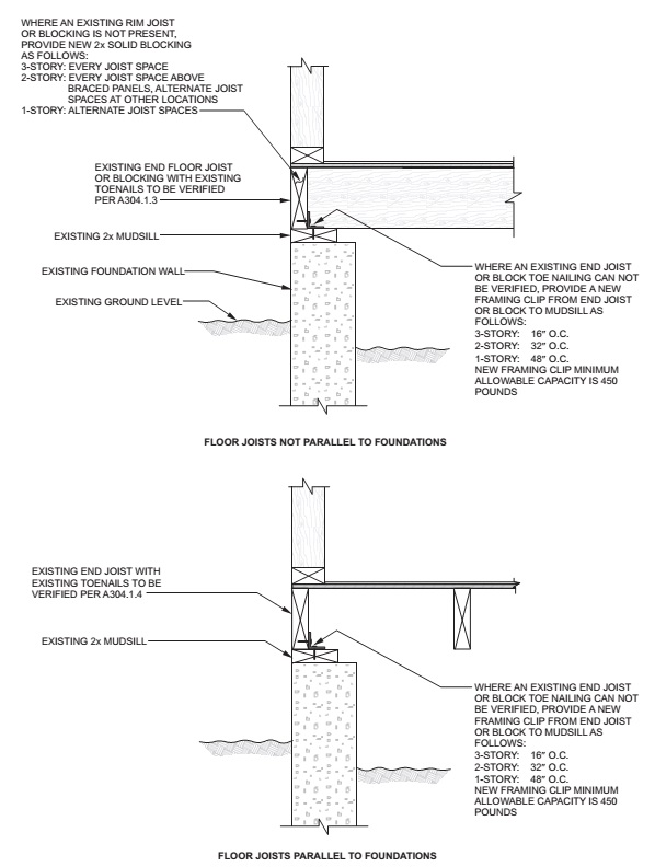 Appendix A : Guidelines for the Seismic Retrofit of Existing Buildings ...