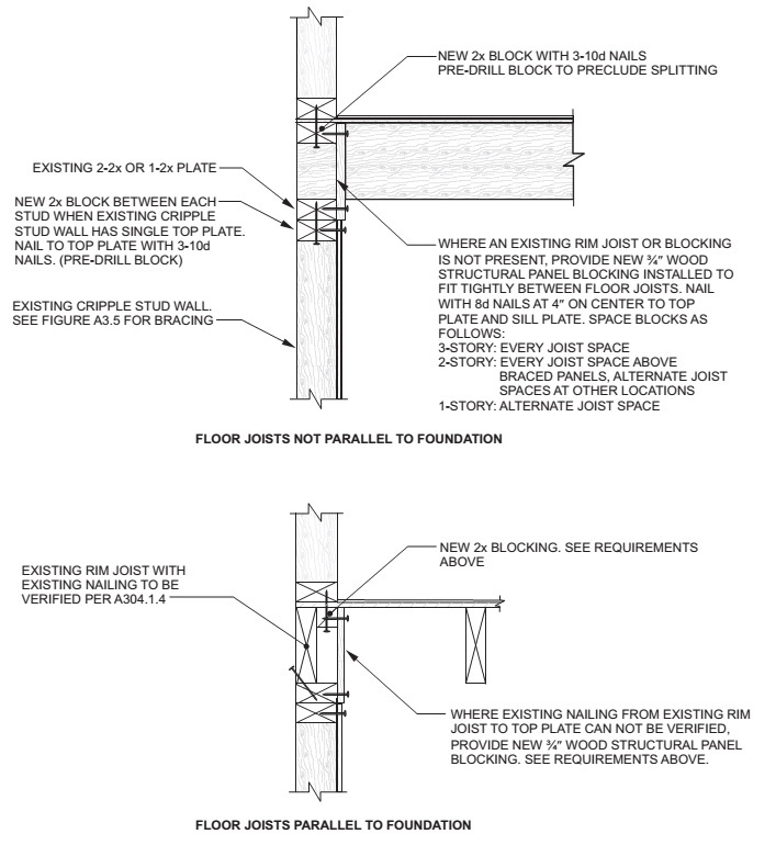 Appendix A : Guidelines for the Seismic Retrofit of Existing Buildings ...