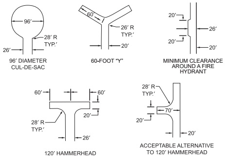 APPENDIX D FIRE APPARATUS ACCESS ROADS | 2015 International Fire Code ...