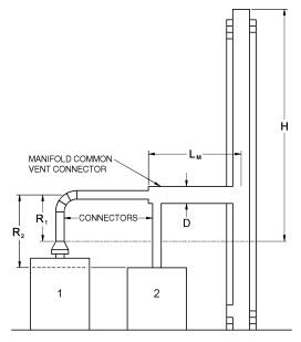 APPENDIX B (IFGS) SIZING OF VENTING SYSTEMS SERVING APPLIANCES EQUIPPED ...