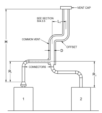 APPENDIX B (IFGS) SIZING OF VENTING SYSTEMS SERVING APPLIANCES EQUIPPED ...