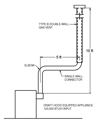 APPENDIX B (IFGS) SIZING OF VENTING SYSTEMS SERVING APPLIANCES EQUIPPED ...