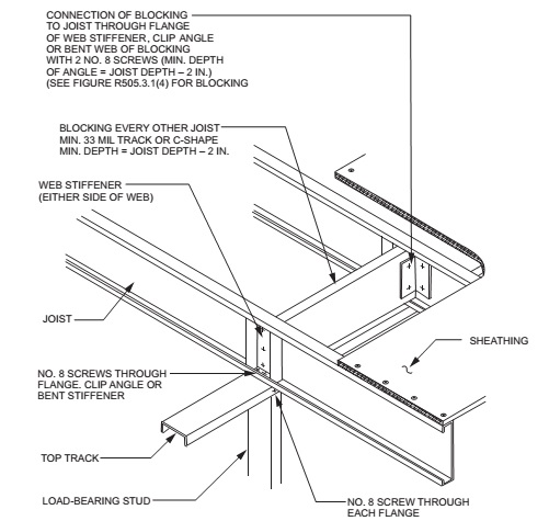 CHAPTER 5 FLOORS | 2015 International Residential Code | ICC premiumACCESS