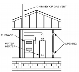 CHAPTER 24 FUEL GAS | 2015 International Residential Code | ICC ...