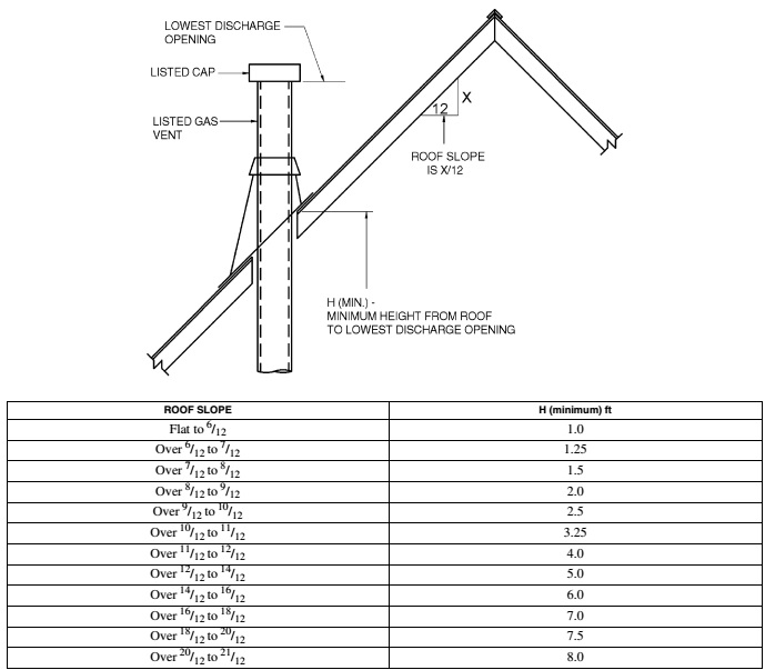 International Building Code Minimum Ceiling Height | www ...