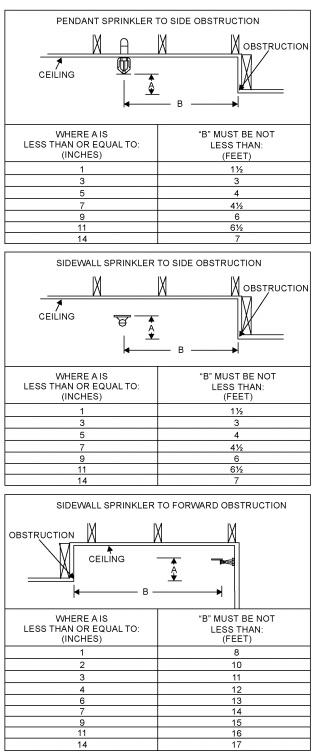 Part VII — Plumbing | 2015 International Residential Code | ICC ...