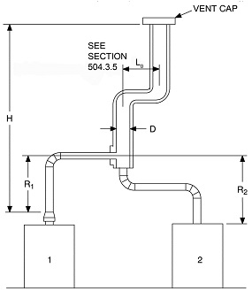 APPENDIX B SIZING OF VENTING SYSTEMS SERVING APPLIANCES EQUIPPED WITH ...