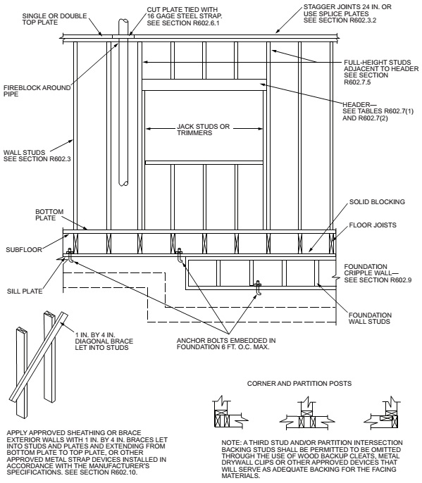 Building Exterior Wall Construction