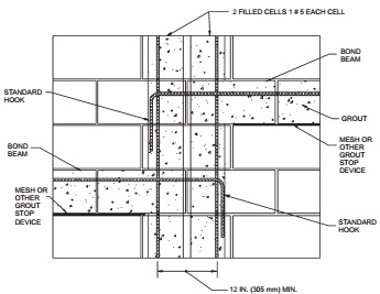 CHAPTER 2 BUILDINGS WITH CONCRETE OR MASONRY EXTERIOR WALLS | 2008 ICC ...