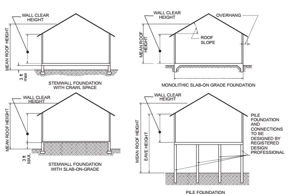 CHAPTER 1 GENERAL REQUIREMENTS | 2008 ICC 600 Standard for Residential ...