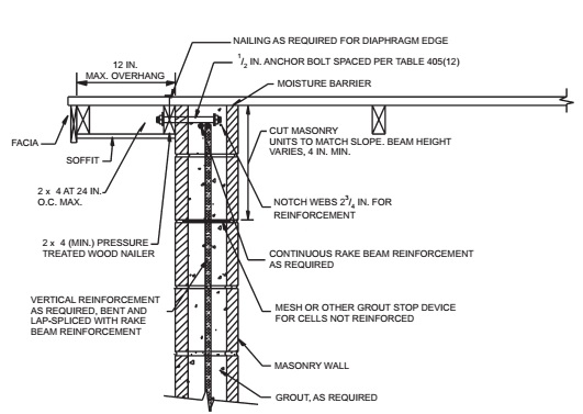 CHAPTER 4 BUILDINGS WITH CONCRETE OR MASONRY EXTERIOR WALLS | 2014 ICC ...
