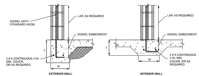 Chapter 4 Buildings With Concrete Or Masonry Exterior Walls 