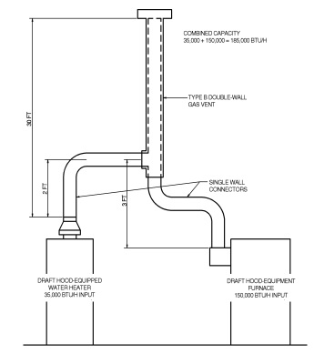 Part Ix Referenced Standards 2012 Virginia Residential