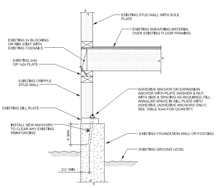 CHAPTER A3 PRESCRIPTIVE PROVISIONS FOR SEISMIC STRENGTHENING OF CRIPPLE ...