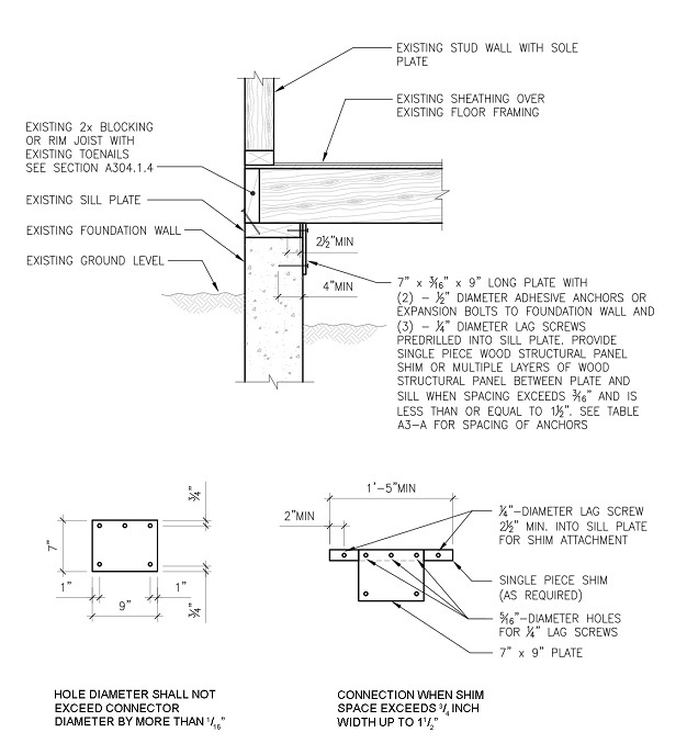 CHAPTER A3 PRESCRIPTIVE PROVISIONS FOR SEISMIC STRENGTHENING OF CRIPPLE ...