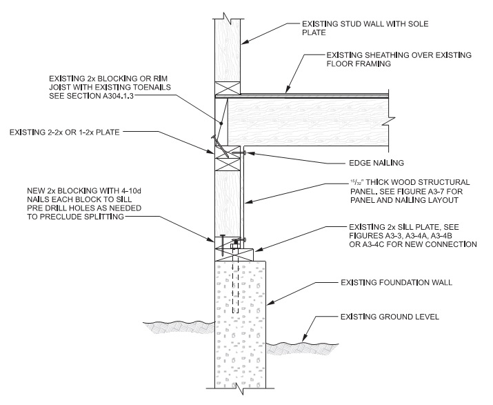 CHAPTER A3 PRESCRIPTIVE PROVISIONS FOR SEISMIC STRENGTHENING OF CRIPPLE ...