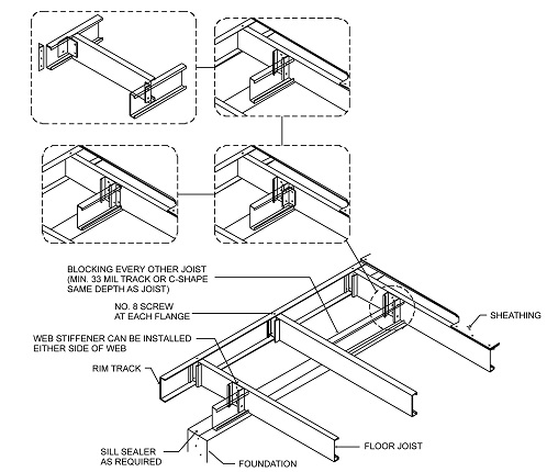 CHAPTER 5 FLOORS | 2015 Minnesota Residential Code Amendments | ICC ...