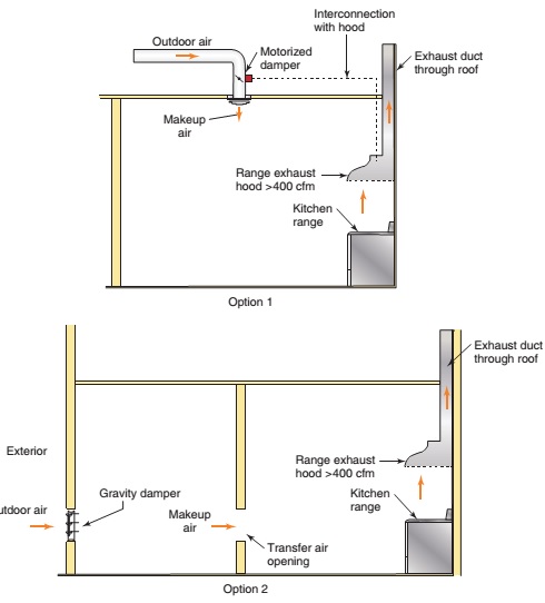 how-to-provide-makeup-air-for-range-hoods-air-ventilation-design