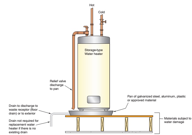 Hot Water Heater Floor Pan - Carpet Vidalondon