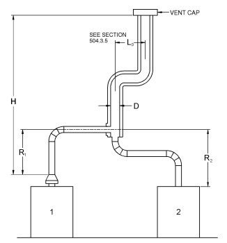 APPENDIX B (IFGS) SIZING OF VENTING SYSTEMS SERVING APPLIANCES EQUIPPED ...