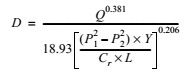 International fuel gas code