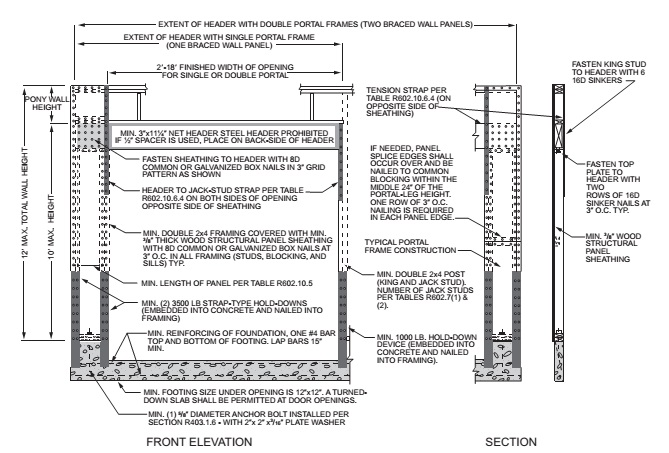 diagram 6 certificate on elevation Elevation Foundation Type Diagrams Wiring Certificate