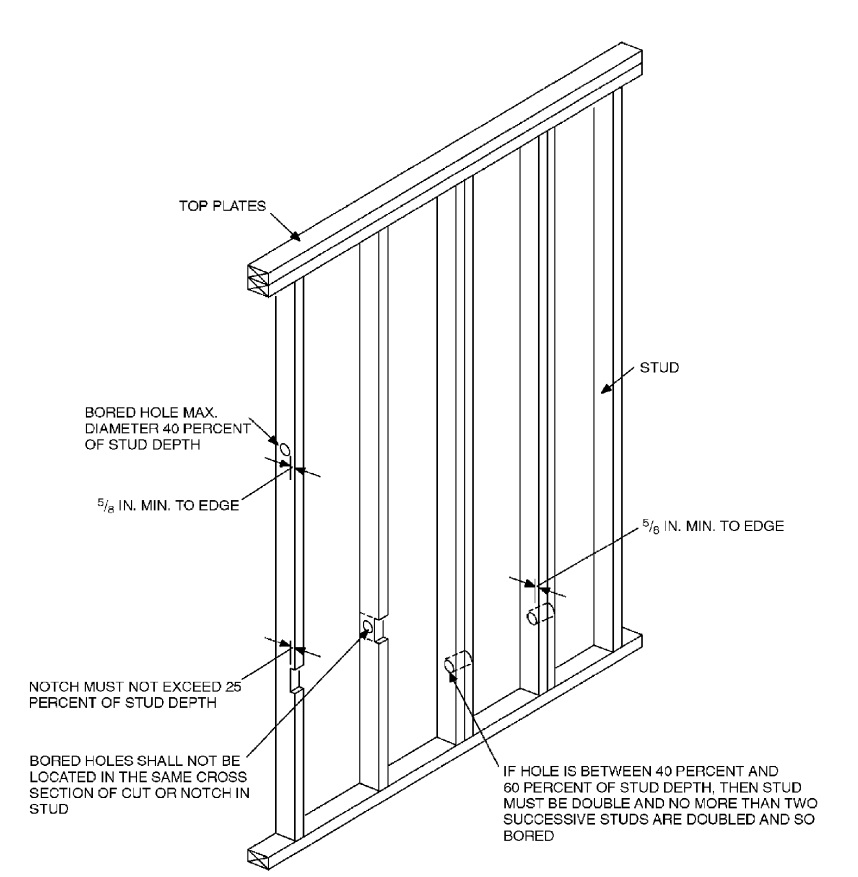 CHAPTER 6 WALL CONSTRUCTION  2018 International Residential Code  ICC 