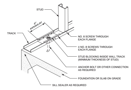 CHAPTER 6 WALL CONSTRUCTION | 2018 International Residential Code | ICC ...