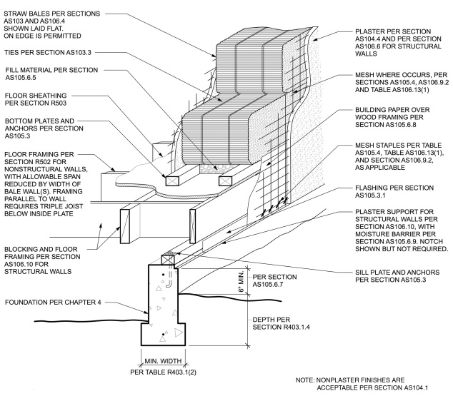 Appendix S Strawbale Construction 